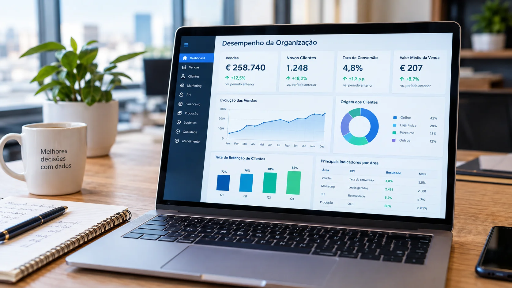 KPI: o que são e porque são importantes para a gestão?