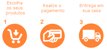 Compre em 3 passos