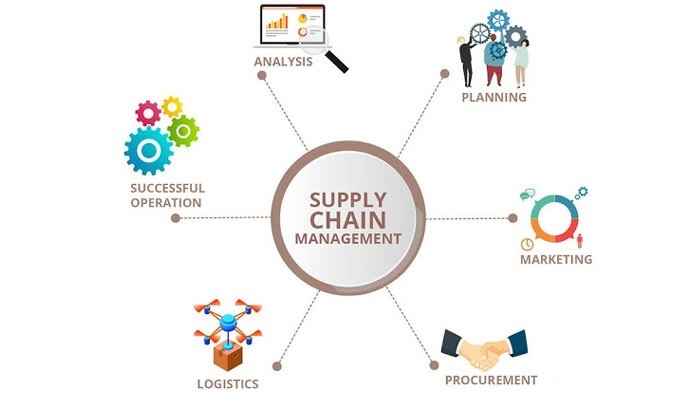 supply chain management
